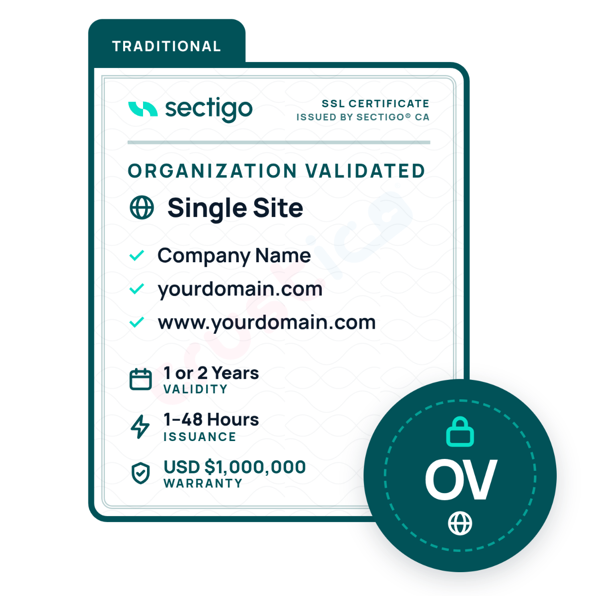Sectigo CA’s Sectigo® OV Single Site SSL Certificate graphic highlights features such as single site protection, company name and domain display, 1-48 hour issuance, a $1,000,000 warranty, and an OV badge—making it ideal for organizations in need of a dependable Organization Validation (OV) business SSL certificate.