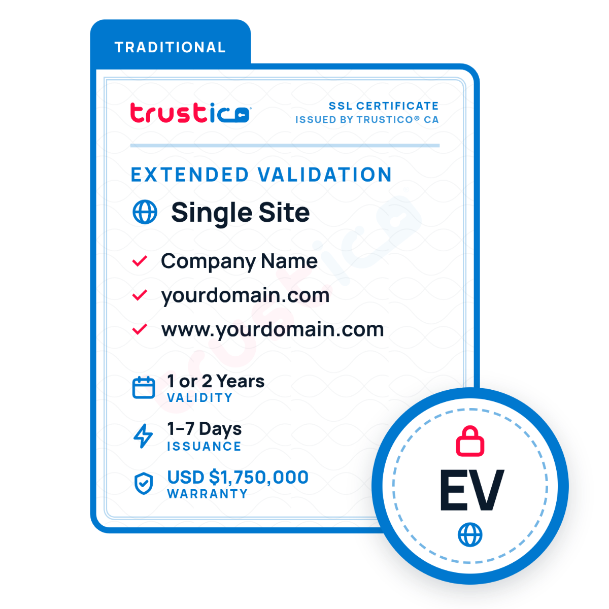A graphic displaying the Trustico® EV Single Site certificate from Trustico CA, highlighting company name validation, 1–7 day issuance, and a $1,750,000 warranty for single site security.